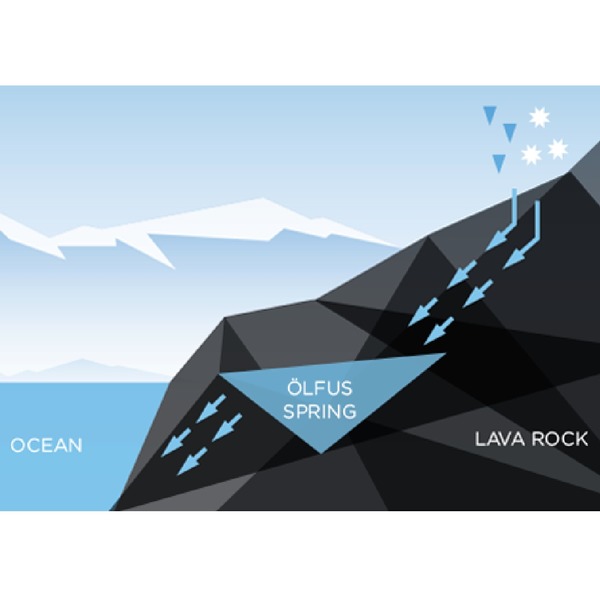 58 icelandic 冰川矿泉水 500ml 6瓶