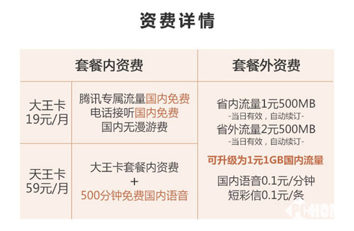 大王卡套餐资费